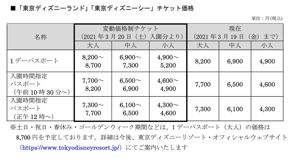 Matiere على تويتر 東京ディズニーランド 東京ディズニーシー チケットの変動価格制導入について オリエンタルランド T Co Xtng2s115j