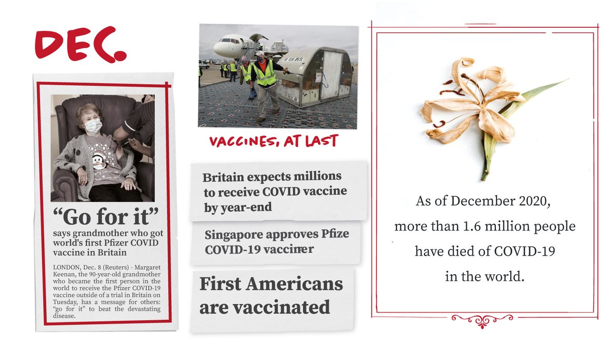 December Vaccines arrive, with Britain expecting to receive millions by year-end. More than 1.6 million people have died from COVID-19 around the world. See more from a year filled with sorrow  https://reut.rs/3hcvHTO  13/13