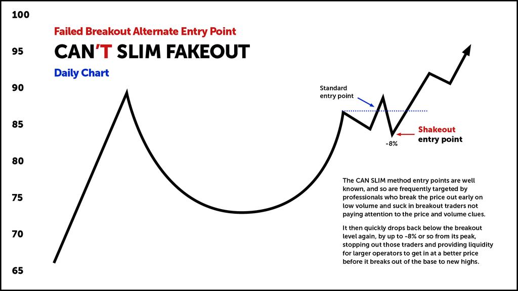 Trading breakouts and fakeouts forexpros Trading breakouts and fakeouts forexpros brentford vs leyton orient betting tips
