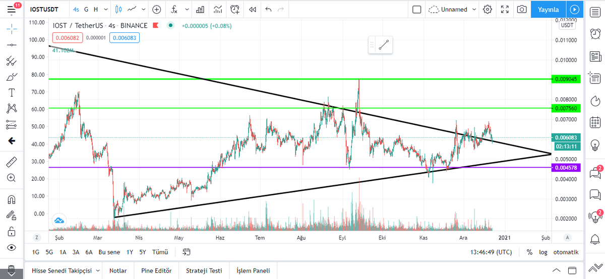 alperenmertoglu's tweet photo. $iost maliyetim 0585 hedef 075-090 Y.T.D
#ALTSEASON #kriptonotlar https://t.co/BAW2IOcBS5