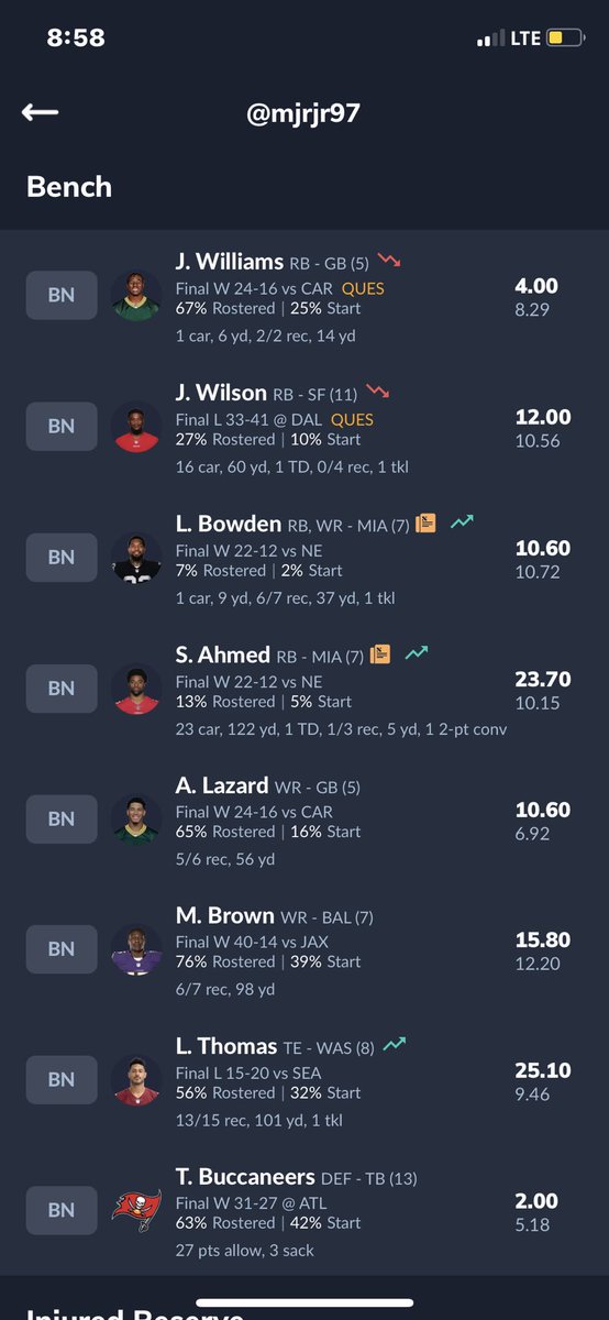 The_League20's tweet photo. @MikeRozanski also finished with a 9-4 record, and was atop the standings for the majority of the season. Lamar Jackson and Marc Andrews underwhelmed for a large portion of the year, but have been on fire as of late. Following a 187 point week, Mike has some good momentum here. https://t.co/Yrcnco3VFS