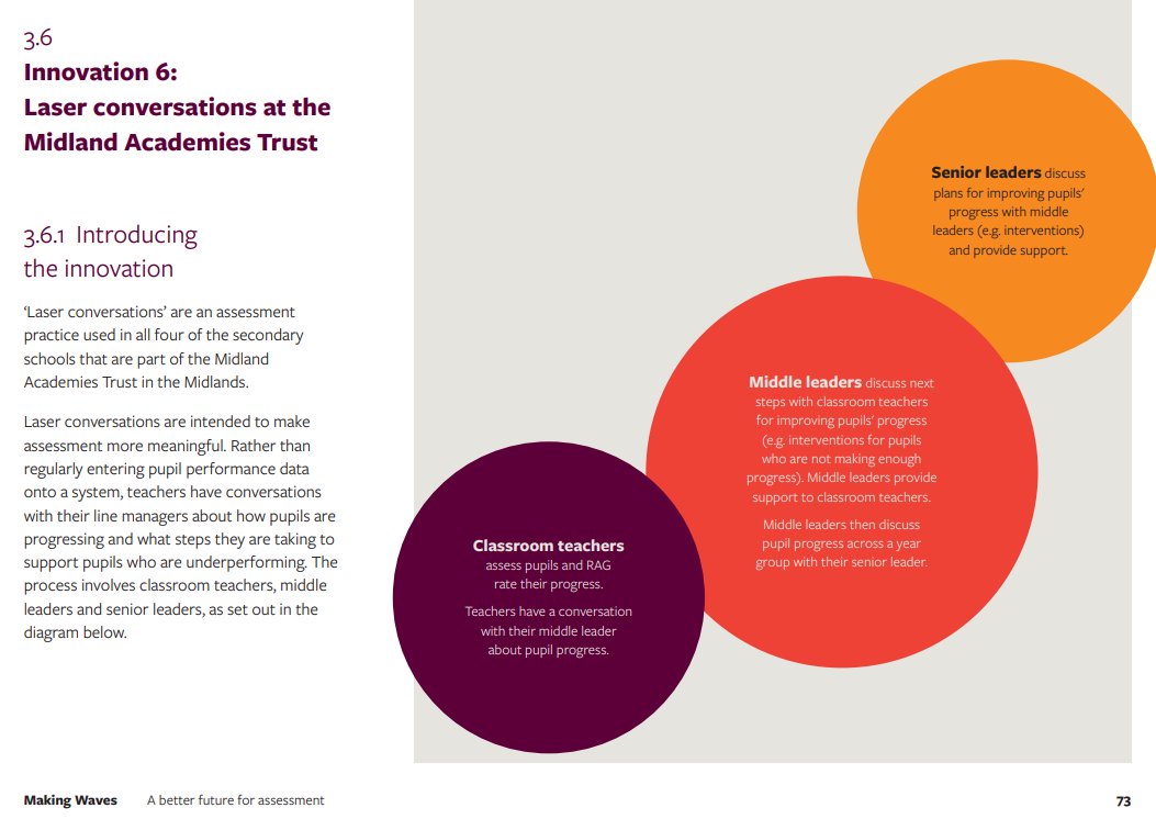 At the core,  @MidlandAT has ditched data drops, in favour of regular, evidence-focused conversations about actual classroom impact, focused on development.