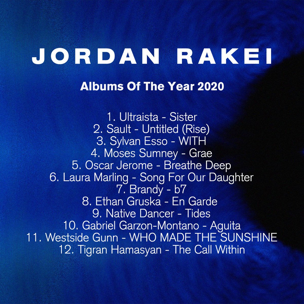 jordanrakei's tweet photo. As 2020 draws to a close, I wanted to share a few of my favourite albums from the last twelve months with you. 

I've added a track or two from each album to my Vibey As F playlist on @Spotify - check them out! https://t.co/ZcAy1T2qE8 https://t.co/UPb1lKwUI2