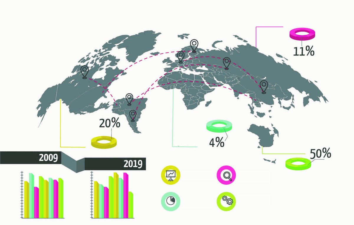 Veracitiz's tweet image. How to Enable #MapVisualization in #PAW? To create Map Visualization the view must include a defined geography dimension &amp;amp; this dimension needs to be in the Row axis of the view. There is a limitation of having only 3 measures in the column axis of a view: bit.ly/2Wv3Rsr
