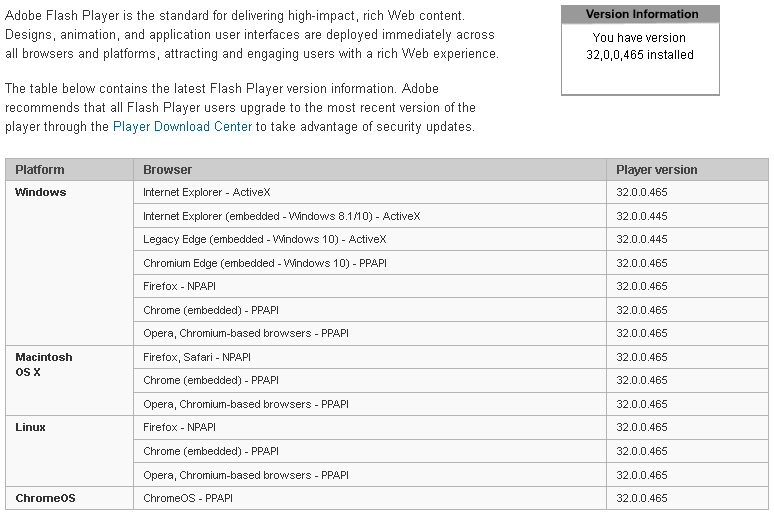 adobe flash 20 npapi adobe flash 20 npapi