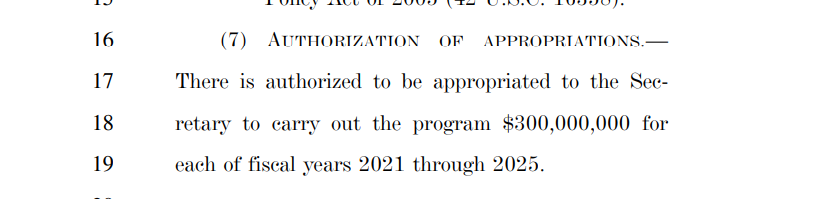 Solar Energy R&D: $300,000,000 a year. BURN ALL THE BIRDZ!