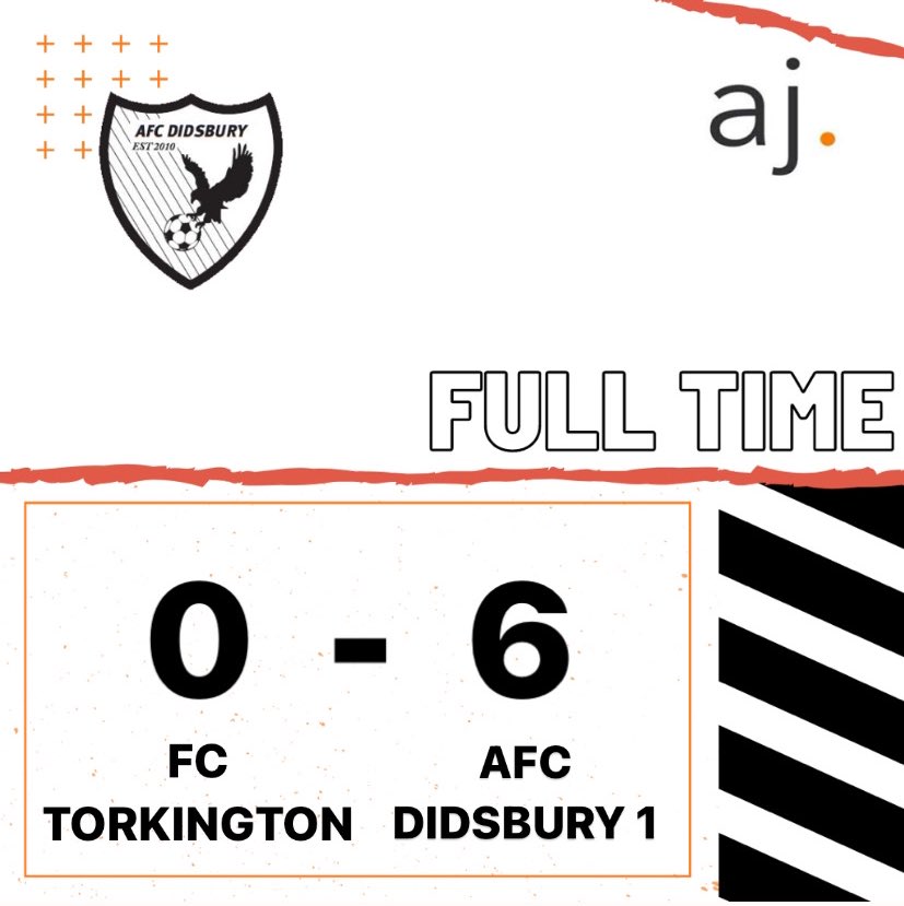 AFCDidsbury's tweet photo. FULL TIME⠀
⠀
The 1s hit Torkington for 6 whilst the 2s go down 4-1 to Heald Green.⠀⠀
⠀
From all at AFC Didsbury - MERRY CHRISTMAS 🎄 🎅 ⠀
⠀
⚽️⚽️⚽️ @OHanlon94
⚽️⚽️⚽️ @JoelEnglish2 ⠀
⚽️ Miskelly
⠀
⚪️⚫️🟠⠀
⠀
#afcd #afcdidsbury #andersenjames⠀ https://t.co/TwPHdO2Shz