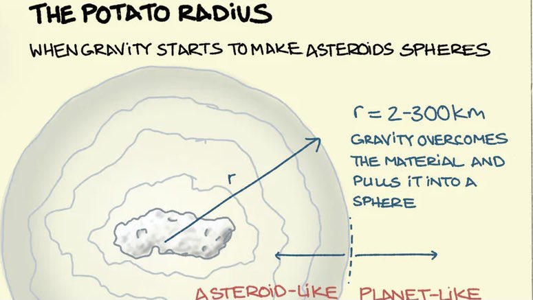 IanYorston's tweet image. New favourite site: @sketchplanator 

These are #Sketchplanations that are tagged #Physics 

#PhysicsTeaching @RadleyPhysics 

sketchplanations.com/tags/physics