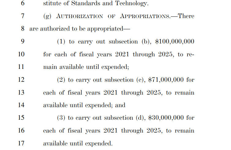 $200,000,000 a year for renewable storage R&D. I really wish American small businesses mattered more to Congress than green energy boondoggles.