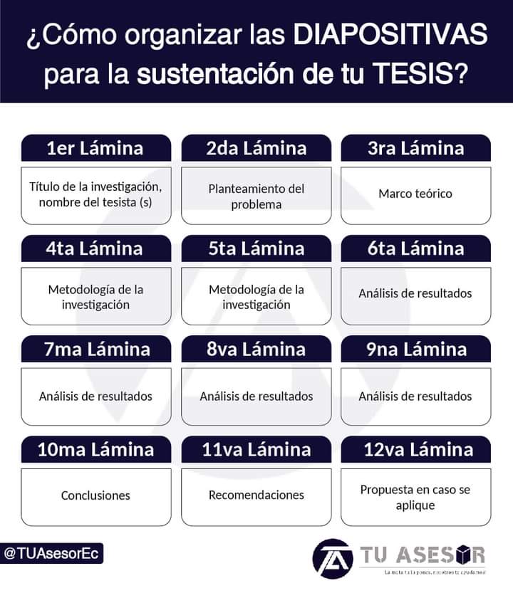TrianguloUpn's tweet photo. Si ya vas a presentar tu examen de titulación aquí te dejamos un consejos de como organiza tus diapositivas.
Créditos a @TUAsesorEc

#tesis #UPN #Titulacion 
#AYUDA #ExamenProfesional
#TrianguloUPN https://t.co/jFeFkhN7jX