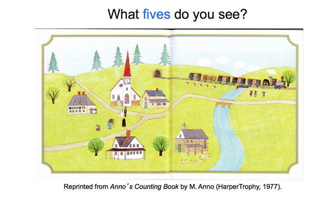 At our workshops we often talk Anno's Counting Book. So many different ways numbers are used!
One of those trees has 6 branches, sure, but I see the 5TH branch of that tree.
There aren't 5 clocks, but it is 5 o'clock. 
...nominal, cardinal, ordinal, referential...
#earlymath