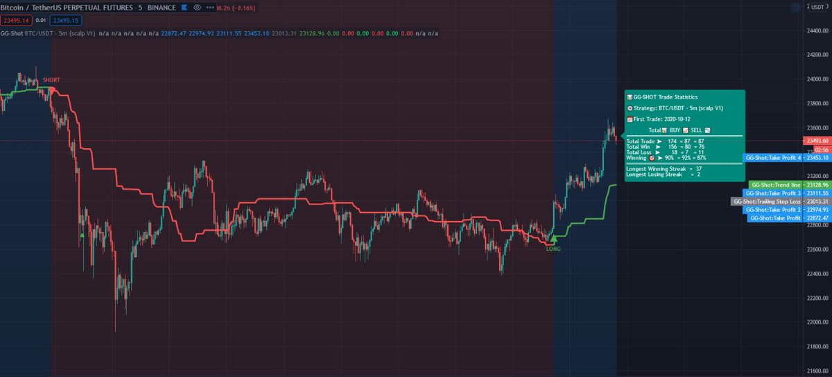 TradersGg's tweet photo. The best Indicator for TradingView! Must have for leverage trading, get it now 👉 https://t.co/k4jDsa2VZK

$BTC $ETH $LINK $XTZ $ADA $VET $KNC $SXP $TWTR $ES $JD $BABA $BIDU $TME 
$SPY $QQQ $DIS $TSLA $SHOP
$AMD $AAPL $SQ $AMZN $RCL $GOOG $NKLA $DKNG $NFLX $FB  $GLD $VXX $MSFT https://t.co/0mEzW3YpxD