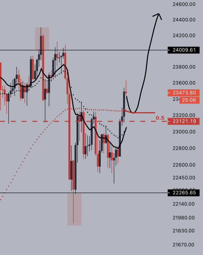 or not, flip the 1H 100MA next thanks
