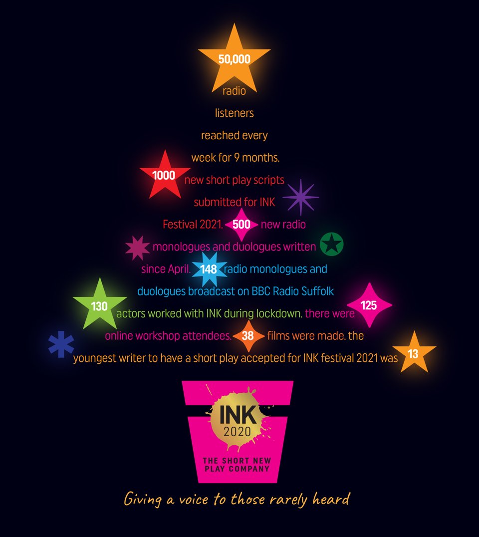 weareinktheatre's tweet photo. Proud of all that the INK team have helped to achieve in 2020 - so much fabulous new writing and we managed to get it performed and out there to our biggest audiences yet! Seasons Greetings to you all.
#newwriting #shortplay #monolgue #duologue #keepwriting https://t.co/vvjCODGlaw