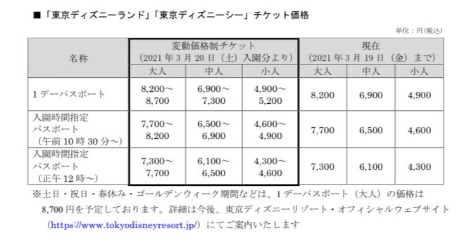 ディズニーチケット値上げ差額 変動価格 金額表をまとめ 21年の値上がりはいつから Disnew Info