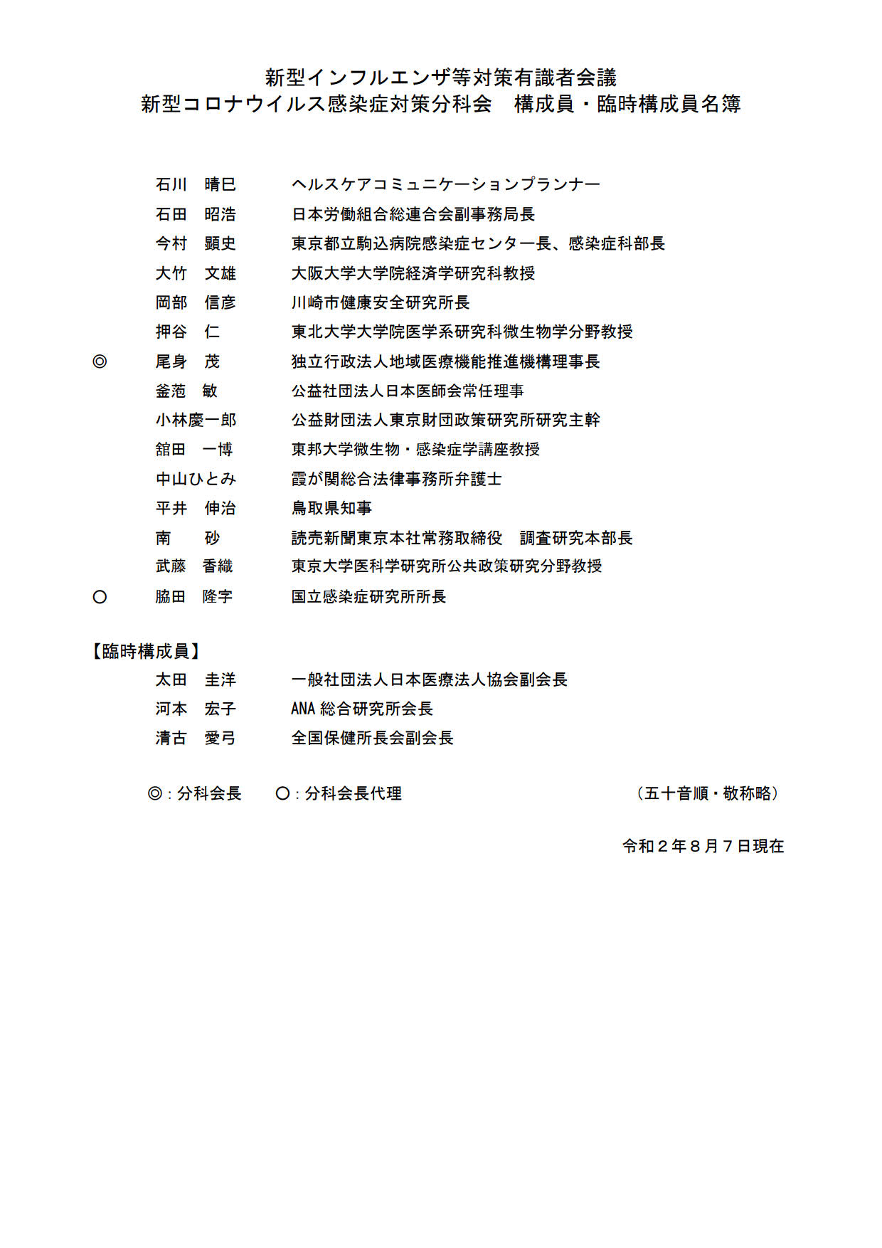 藤井崇文 尾身会長 人柄の良さが滲み出ていますが 科学に人柄は関係ありません 人柄 で乗り切る 誤魔化す くらいなら 科学者として分科会を辞するべきです 科学なのか人柄なのか曖昧すぎます 人柄に惹かれる 私も含めた尾身さんファンに怒られるで