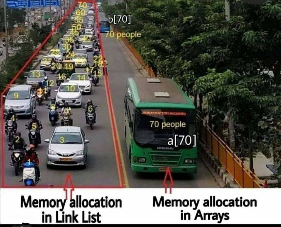 PinakiLaskar's tweet photo. #TheProgrammers
#DataScientist #selfdrivingcars #CloudComputing #futureofwork #BigData #Analytics #DataScience #AI #MachineLearning #IoT #Python #RStats #JavaScript #ReactJS #Serverless #Linux #fintech #blockchain #DeepLearning #5G #Programming #Coding #100DaysofCode #codenewbies https://t.co/T01glJGHMC