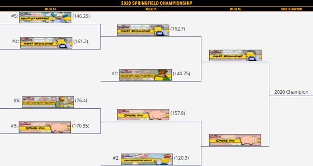 SpringfieldDL's tweet photo. 2020 #SpringfieldDL Championship is set!
#4 Moes Regulators vs #3 Spider Pig
Good luck in the finals!
https://t.co/CygFpgbyhs https://t.co/IDa8YT6ONF