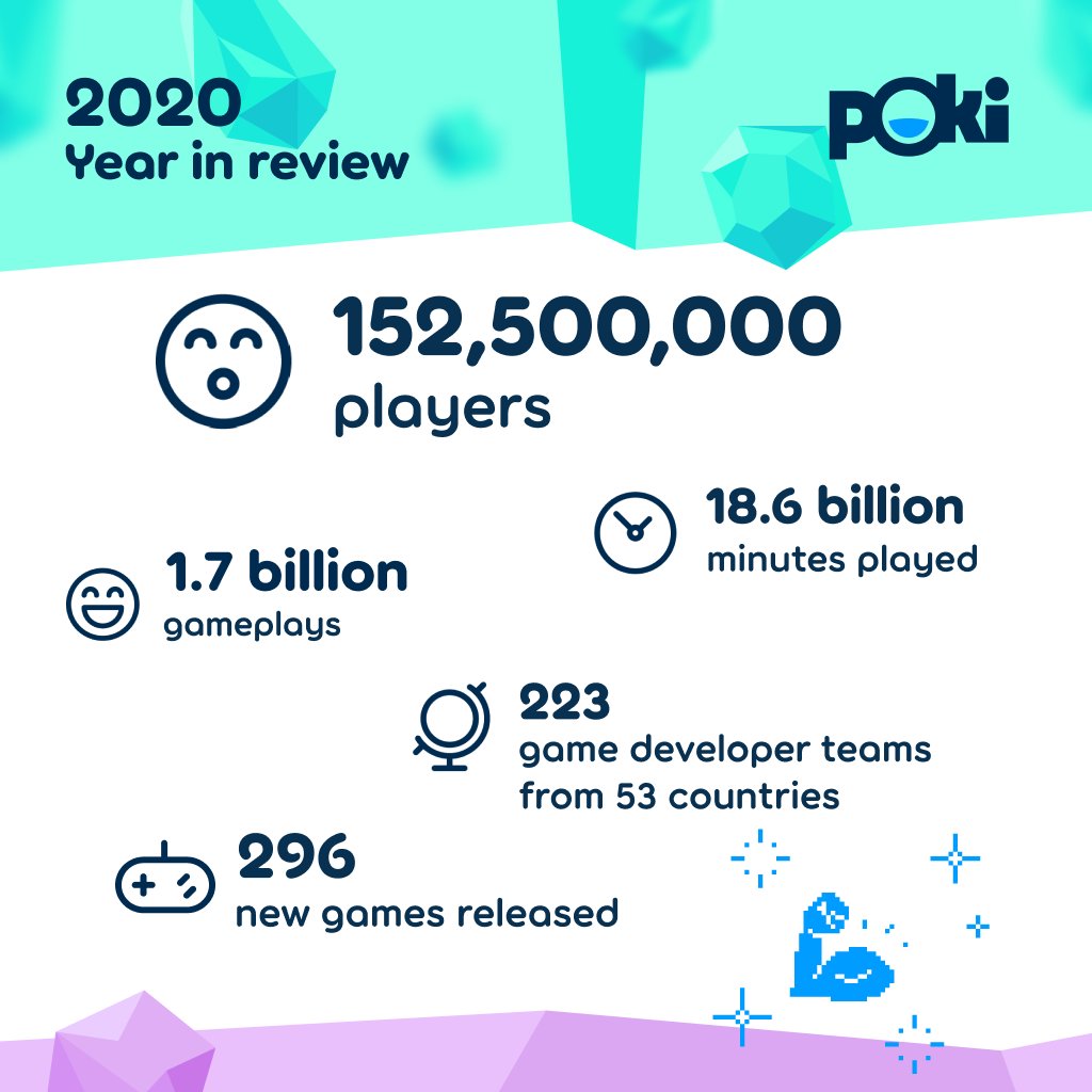 Poki on X: It's game over on 2020 but we can't wait to hit play on 2021!  Thanks to everyone for all the minutes of fun this year 😊🎉   / X