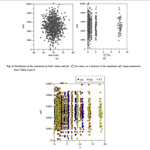 SGAMR1's tweet photo. This new paper by Mohammad Momeni #Shiraz &amp; @ChiaraBedon shows the effects of #random #input #parameters on the #buckling response of #glass members in #compression.
Check it:
DOI: https://t.co/oSbFt1SQtA 

#glass #structures #montecarlo #engineering https://t.co/bZPXtGwSkV