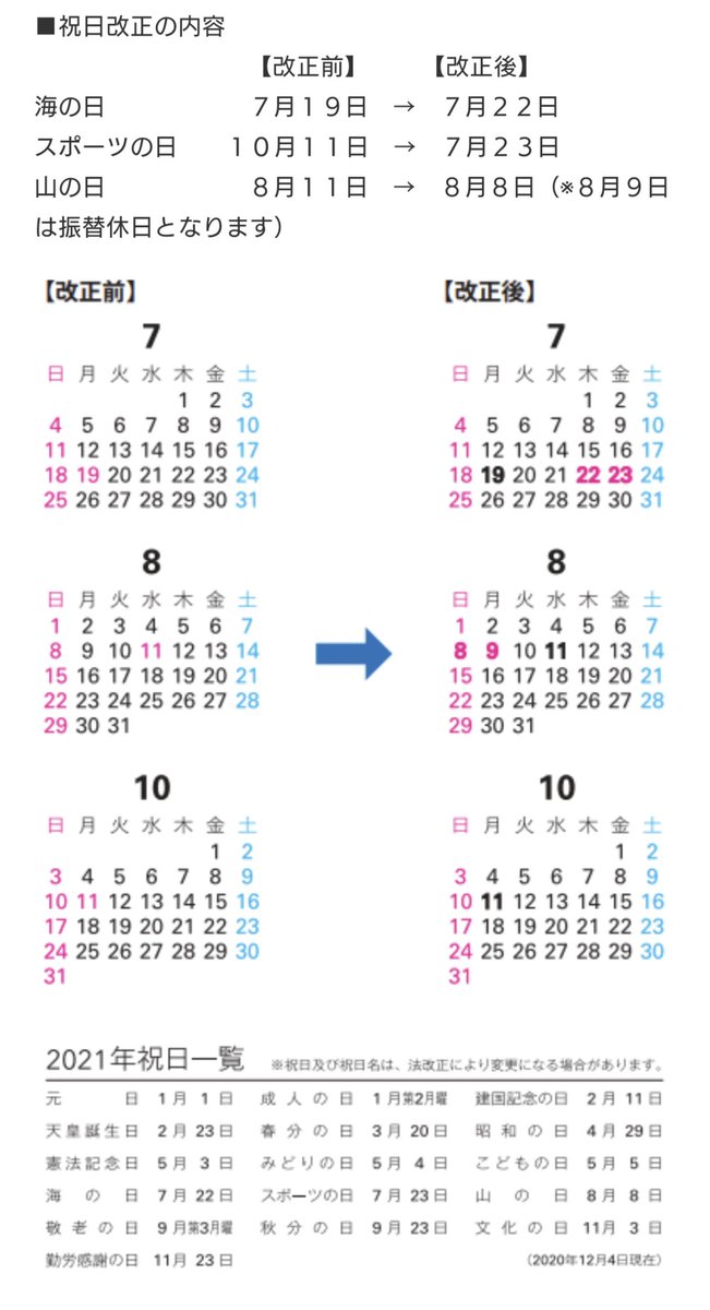 21年の祝日が3日移動してるの知ってた 来年の手帳やカレンダーは今のうちに書き直しておこう なお10月の祝日はありません Togetter