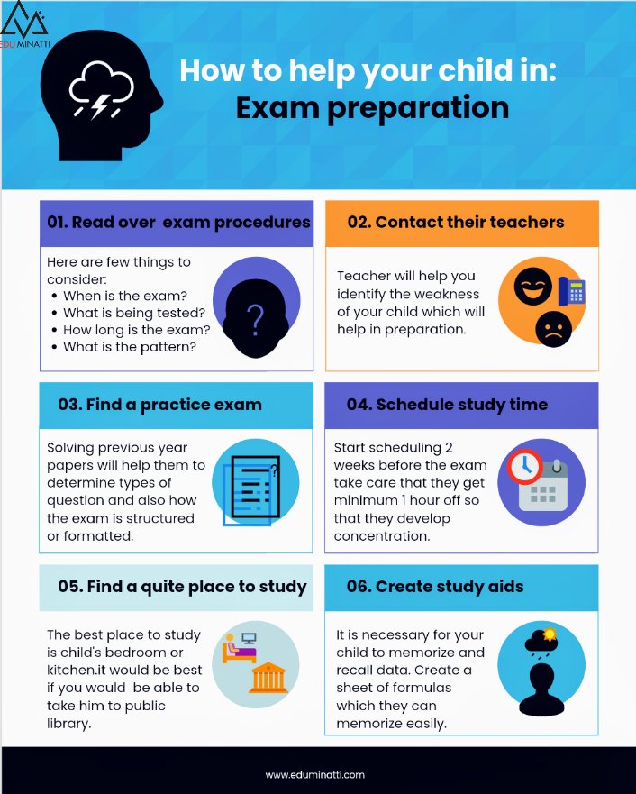 Exams can be stressful for both students and their parents. Here are some effective ways in which parents can help the students in exam-preparation.
#eduminatti #educationconsultancy #educationconsultants #exampreparation #examtips #studytips