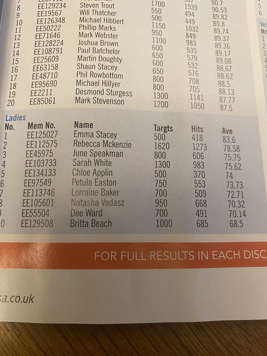 Emma Stacey tweet media