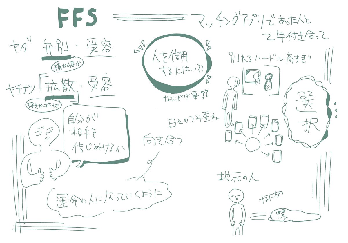やださんとのライブ配信終わり〜
雑談の話、信用の話、誘い方の話、逆反りの話などをしました
https://t.co/gqTHaRYdXq 