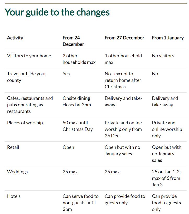 CarersIreland's tweet photo. What you need to know regarding the latest Government announcement. Visit https://t.co/repqGCoVWm to read about the restrictions in further detail. Stay safe. #covid19 #latestnews #holdfirm https://t.co/2zDEWCytL1