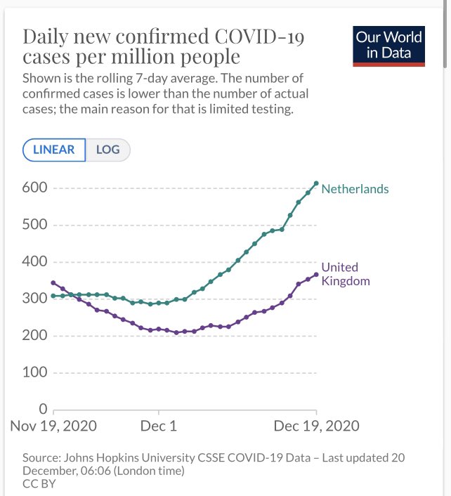 vreselijk, hoe het in Engeland gaat