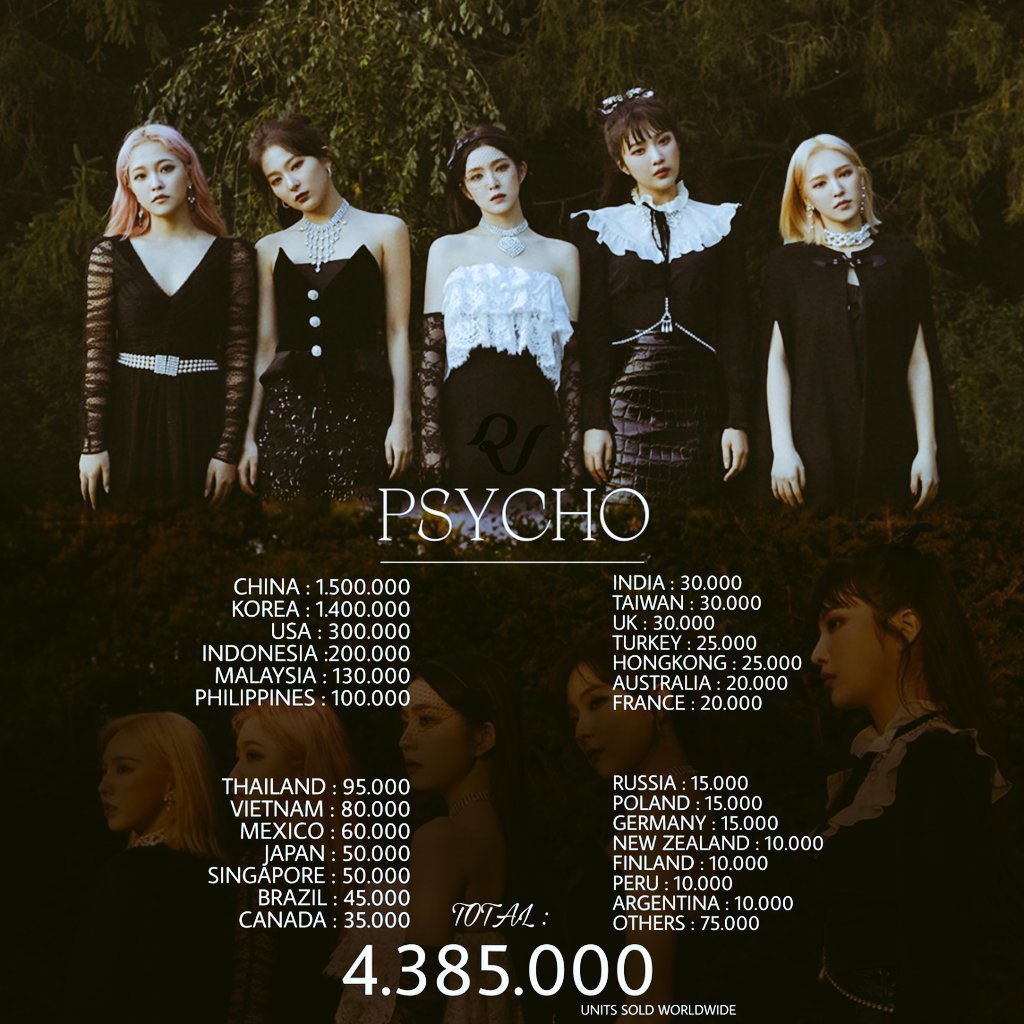 RT @Luviesexy: when you look back at psycho’s achievement....it’s just crazy

#1YearWithPsycho @RVsmtown https://t.co/1F7vwSgPPE