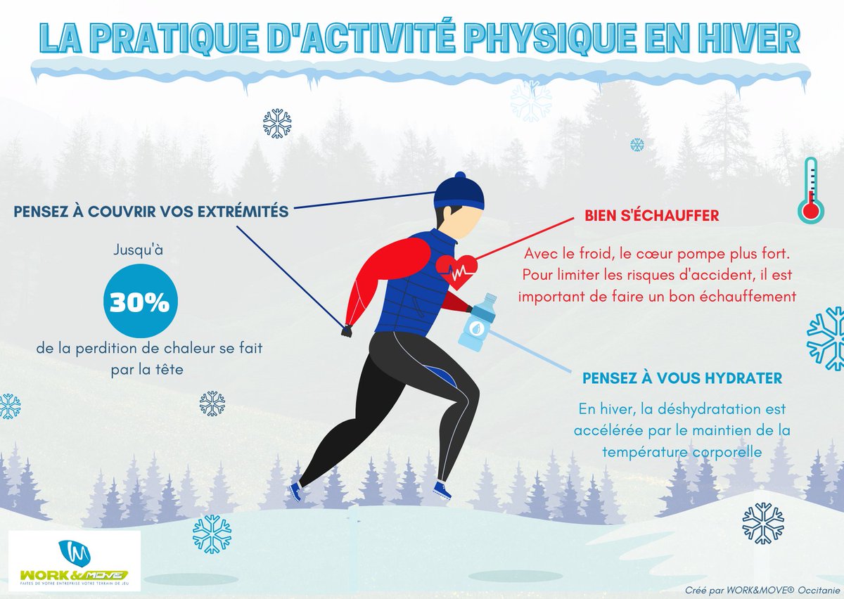 CROSOCCITANIE's tweet photo. #WORKANDMOVE® | La pratique de l'activité physique en #hiver ❄️

L'hiver débute, voici quelques conseils pour faire du #sport en toute sécurité 😉👇

🌐 https://t.co/oDItYz3pbY https://t.co/LaSdFqUf24