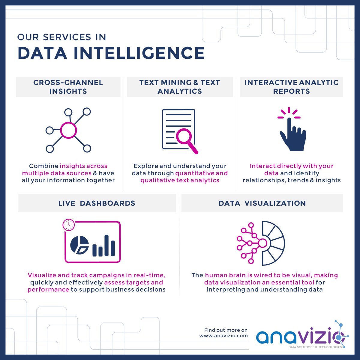 AnavizioDS's tweet photo. Connect with us to learn how Data Intelligence can help improve your business decisions
#data #dataanalytics #datavisualization #analytics #insight #TheArtofData #marketing #marketinganalytics #dubai #UAE #startupbusiness https://t.co/juLkhd0niB