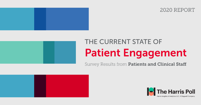 TigerConnect's tweet photo. We asked more than 2,000 patients and 500 clinicians across the United States about their experiences with patient engagement, virtual care, and telehealth.