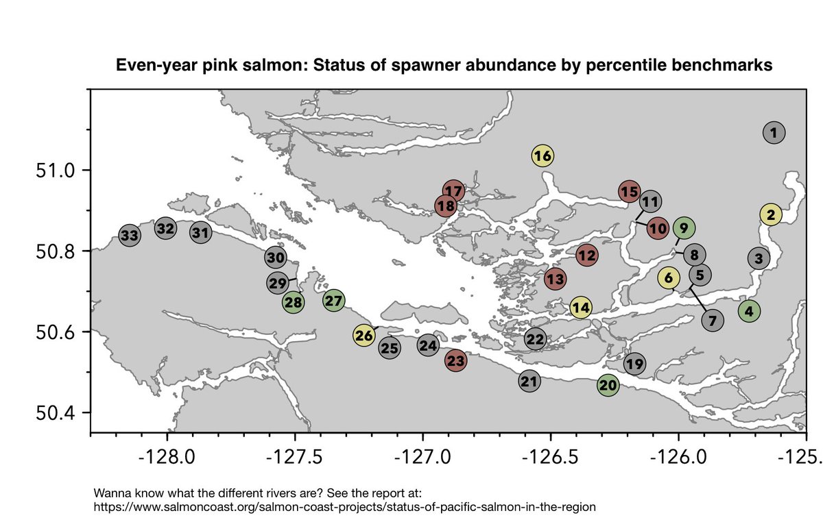 2) We looked at RIVER populations, and there was a lot of variability among rivers within the region - variability that is important to local people and titleholders, but not captured in broader-scale analyses (like  http://www.salmonexplorer.ca&nbsp;, which looks at Conservation Units)