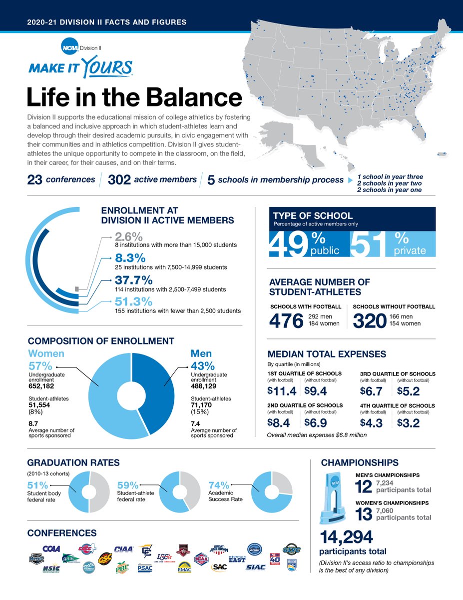NCAA Division II tweet media
