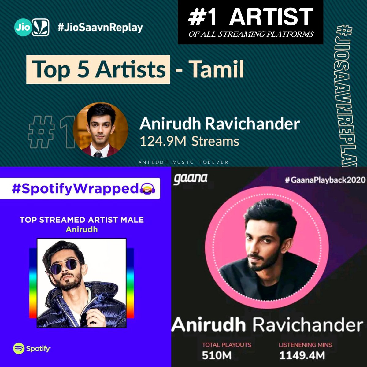 AnirudhMusicFvr's tweet photo. It's the End of the Year! 💥
The Report Cards of Music has arrived! 🥳

#SpotifyWrapped - Check ✅
#JioSaavnReplay - Check ✅
#GaanaPlayback2020 - Check ✅

Rockstar @anirudhofficial Topping every Streaming Platforms! 🤩👑

Isn't that Amazing?! Also look at the numbers! 😎 https://t.co/McoAb9TzaM