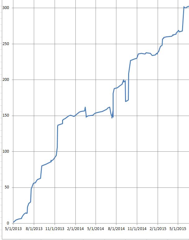 Forecasting growth for a recurring revenue service business (property management) - what we've learned over the last seven years and how we're doing it differently for 2021.
