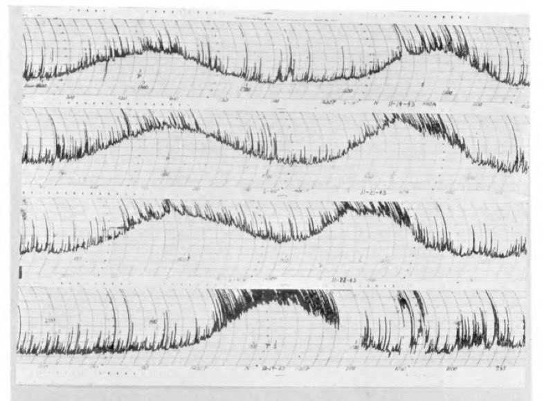 Figure 5 in this paper tracks the sun passing across the center of the Milky Way over a period of several months. Here I’ve split the figure into two parts — the wide peaks are the Sun and the Milky Way.