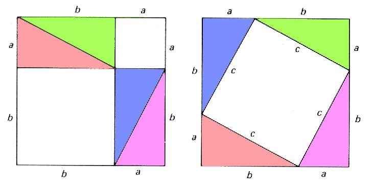 (1) Visual Proof of Pythagoras Theorem (By unknown):
