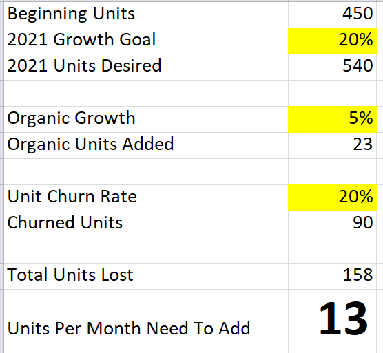 Now, pop in a growth target and you can see how many units you need to add from SALES: