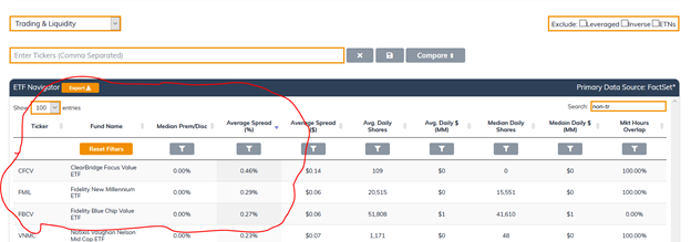 Meanwhile, ClearBridge and Fidelity's products have MUCH higher spreads (again, sorry for the "circle," my four year old would be so disappointed in me):