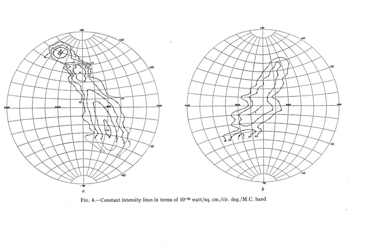 Already in that first paper, Reber was able to draw contour maps of emissions on the sky. He produced much more detailed maps in later papers.Fig 1: “Cosmic Static,” G. Reber, 1944Fig 2: “Galactic Radio Waves,” G.Reber, 1949