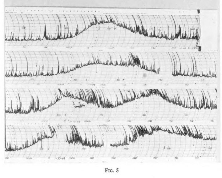 Do you see the small sharp lines that appear all across the plot? They are produced by sparking in the ignitions of passing cars. Reber had to mostly observe at night, when there was less traffic!