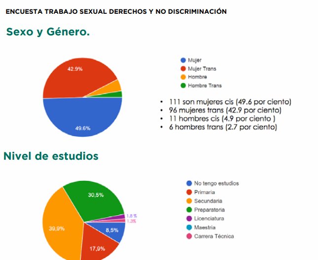ArcoirisRlca's tweet photo. ➡️Desde @COPRED_CDMX nos comparten los impactos derivados de la pandemia COVID-19, las medidas implementadas y cómo  influyen en las personas que ejercen el Trabajo Sexual❤🏳️‍🌈. Conoce más del informe aquí👇🏼 https://t.co/JJXnoI4WqF https://t.co/MhUYm34Dp1