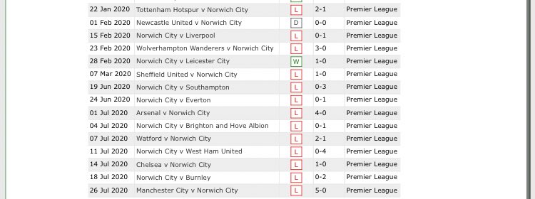 I’m sorry we have to go through this one again