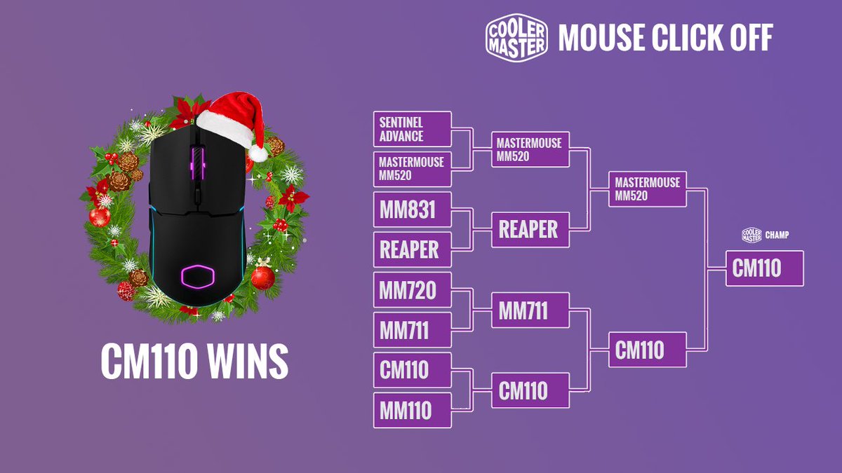 coolermasterfr's tweet photo. Le moment tant attendu est arrivé... le couronnement de celle qui remporte le #MouseClickOff...
LA CM110 ! 🥳👑
Merci d'avoir été si nombreux chaque semaine à voter pour votre souris favorite. 😁 https://t.co/PaEiRo0tyy