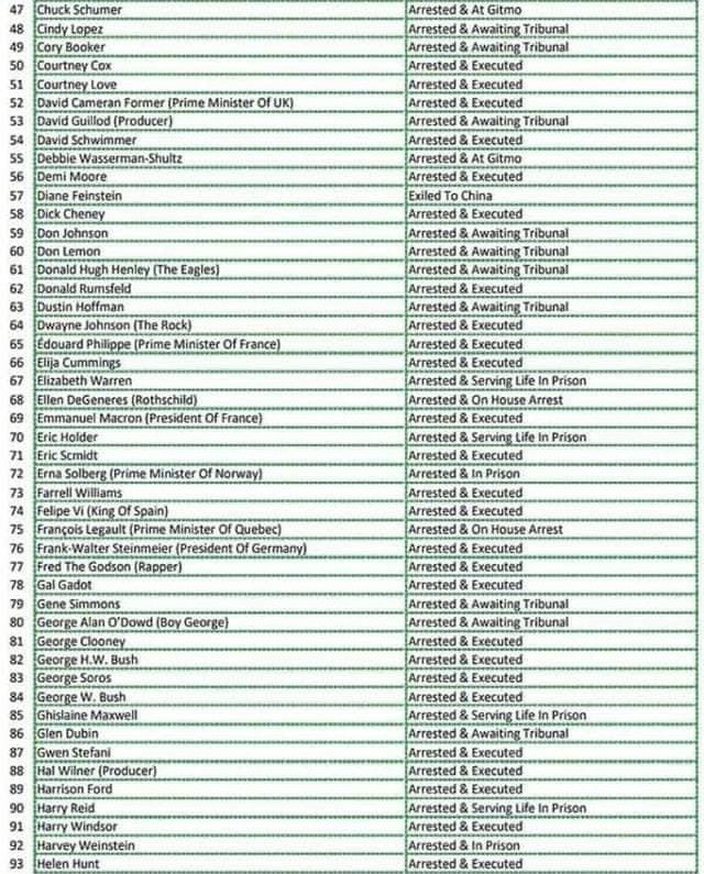 Wait for all the crap I will get for posting this. A nice clean list. 