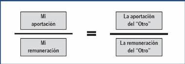 the4_c's tweet image. Representación gráfica de la Teoría de la Equidad según Adam 
#CompOrg20