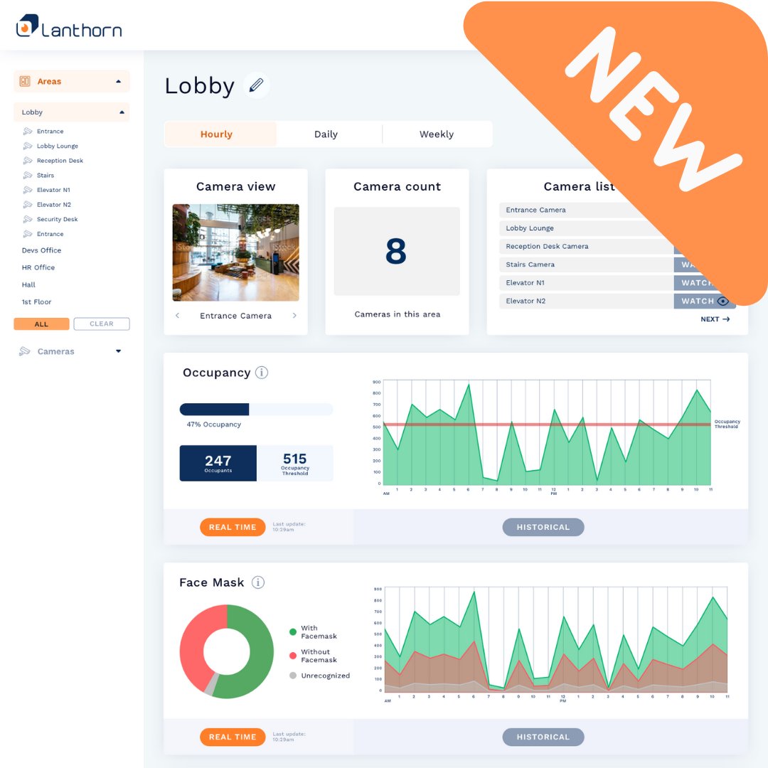 We are excited to release our new dashboard, which highlights #occupancy, introduces areas, and provides more robust face mask metrics.

#edgecomputing #computervision #foottraffic 

lanthorn.ai/post/new-lanth…